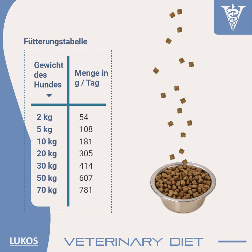 Lukos Veterinary Diet Hypoallergenic hondenvoer