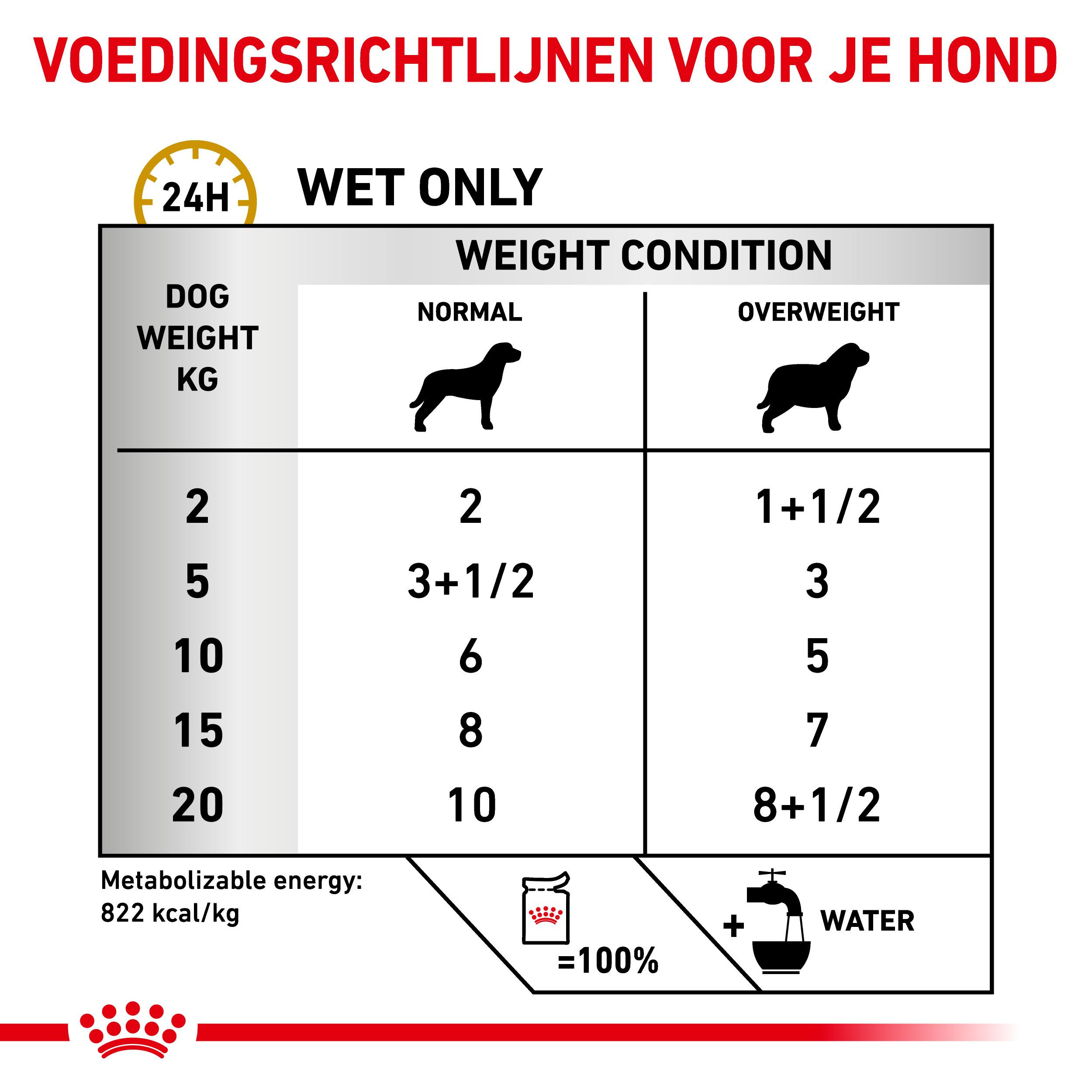 Royal Canin Urinary S/O Moderate Calorie Pouch 100 gr hond